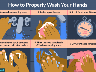 HANDWASHING